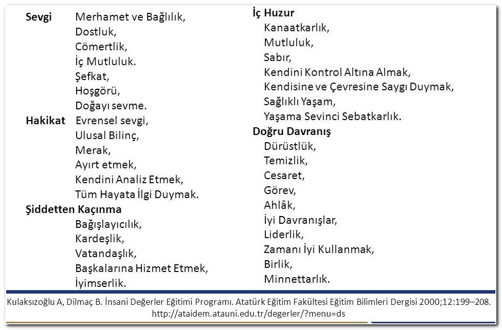 Kaybolan değerler Kaybolan değerler